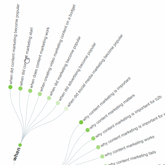 answer the public diagram section