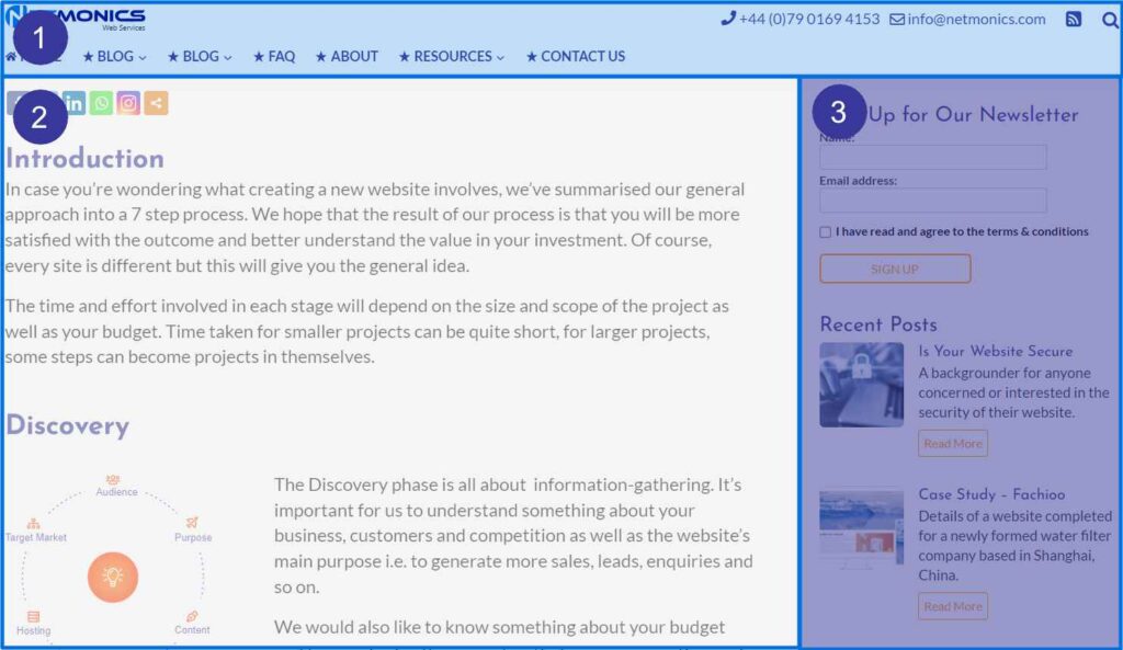 blog structure posts